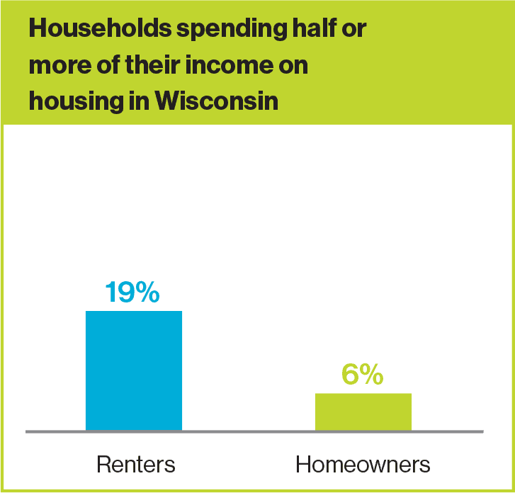 Households spending half of more of their income on housing in Wisconsin